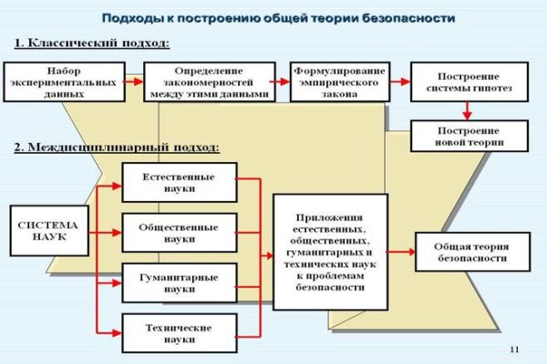 Kraken зеркало krakentor site